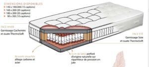matelas comme dans les hotels